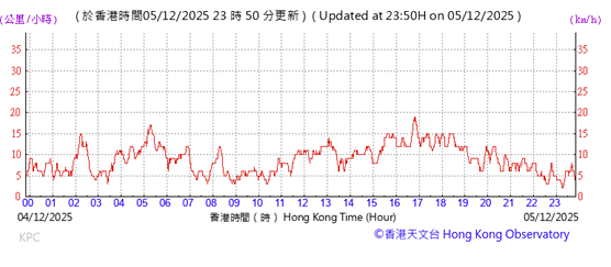 A graph with red lines and numbers
AI-generated content may be incorrect.